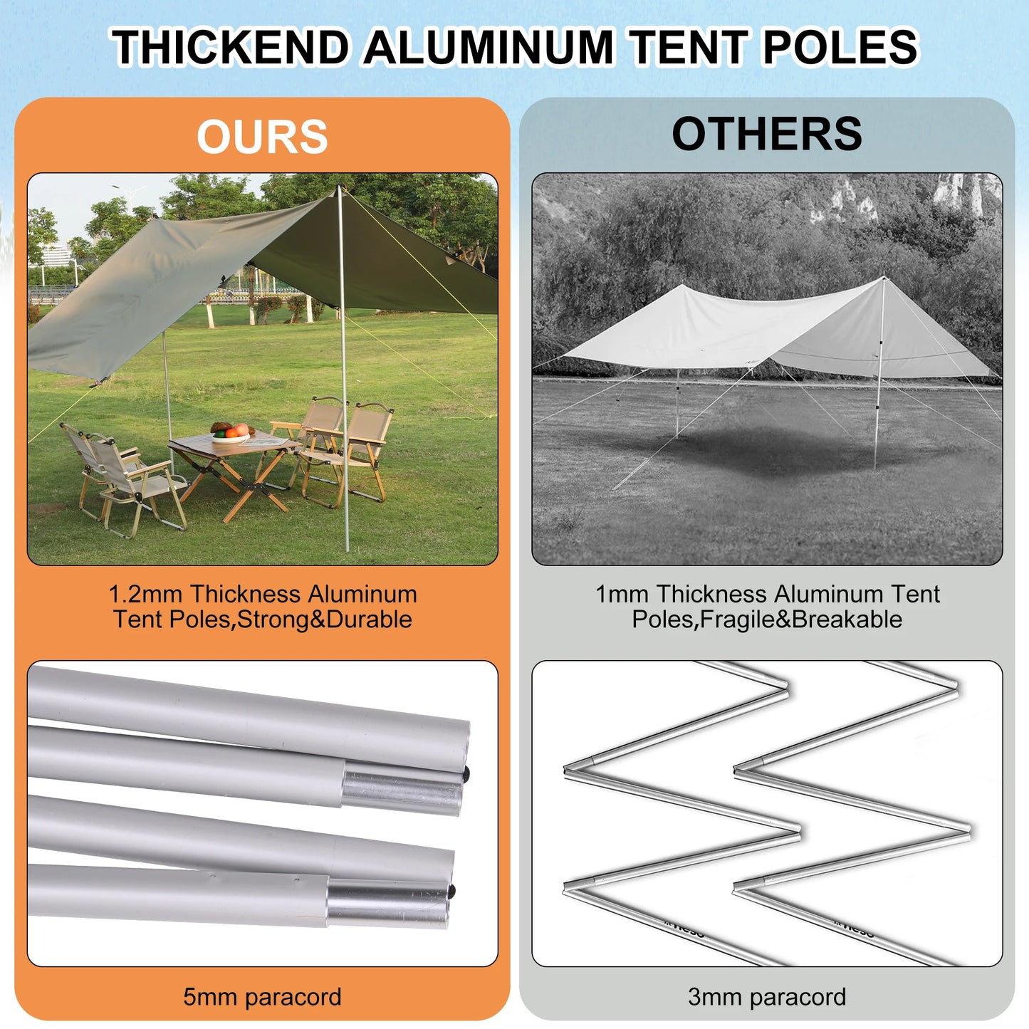 BeachTent Sun Shelter UPF50 Ground Pegs And Aluminum Poles