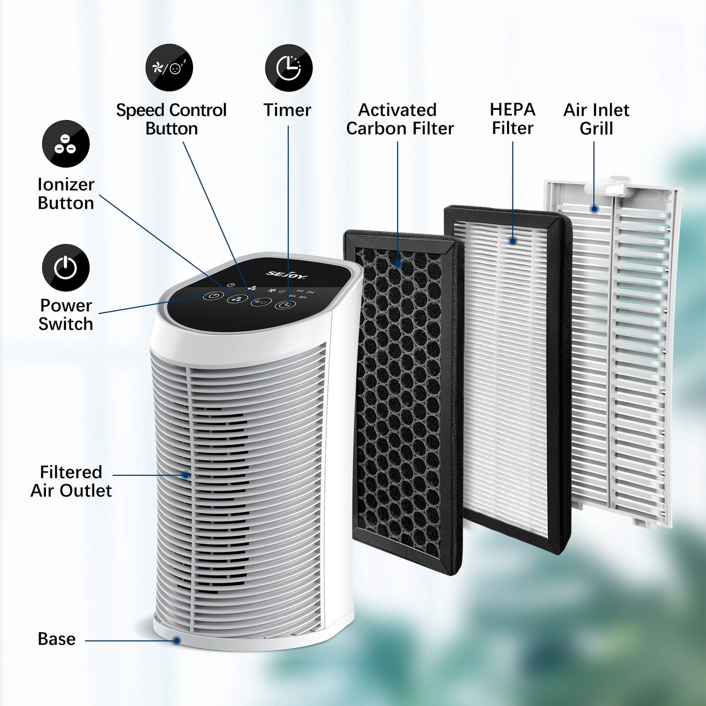 Sejoy Air Purifier With HEPA Ionizer Quiet 3 Speeds