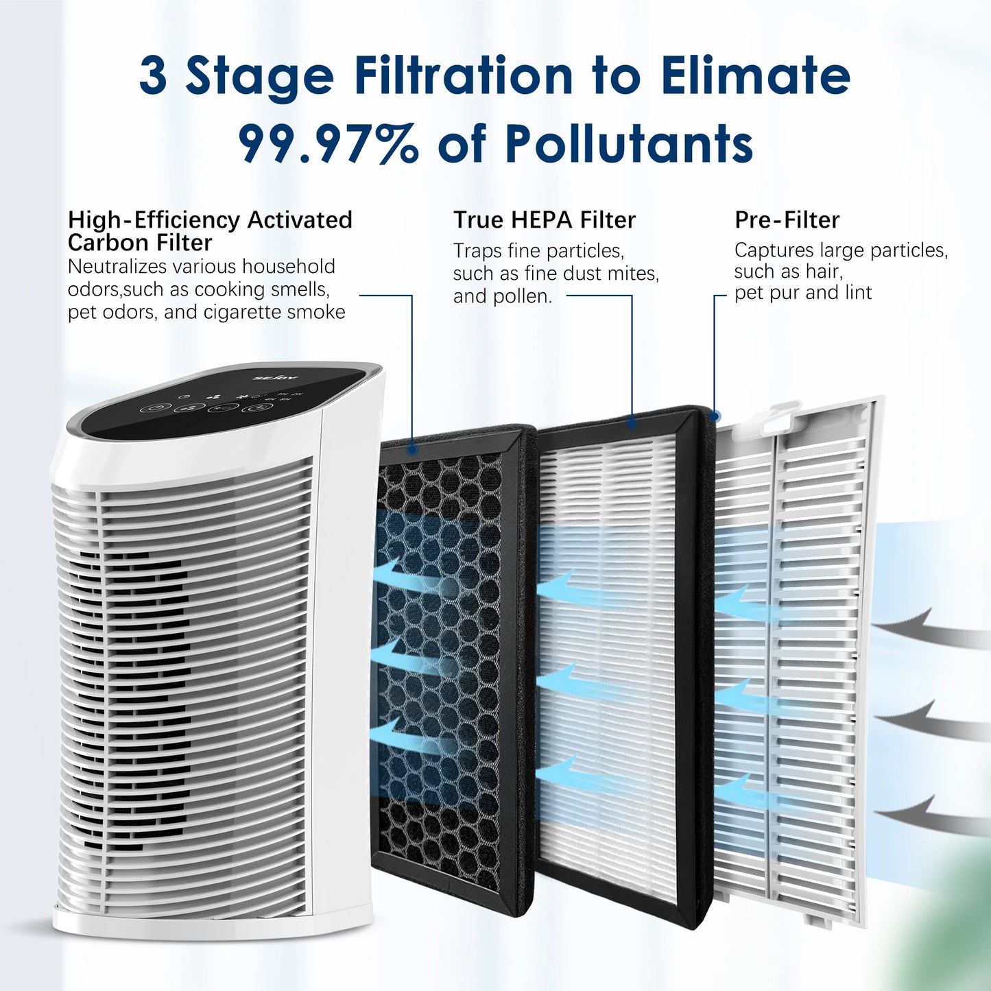 Sejoy Air Purifier With HEPA Ionizer Quiet 3 Speeds